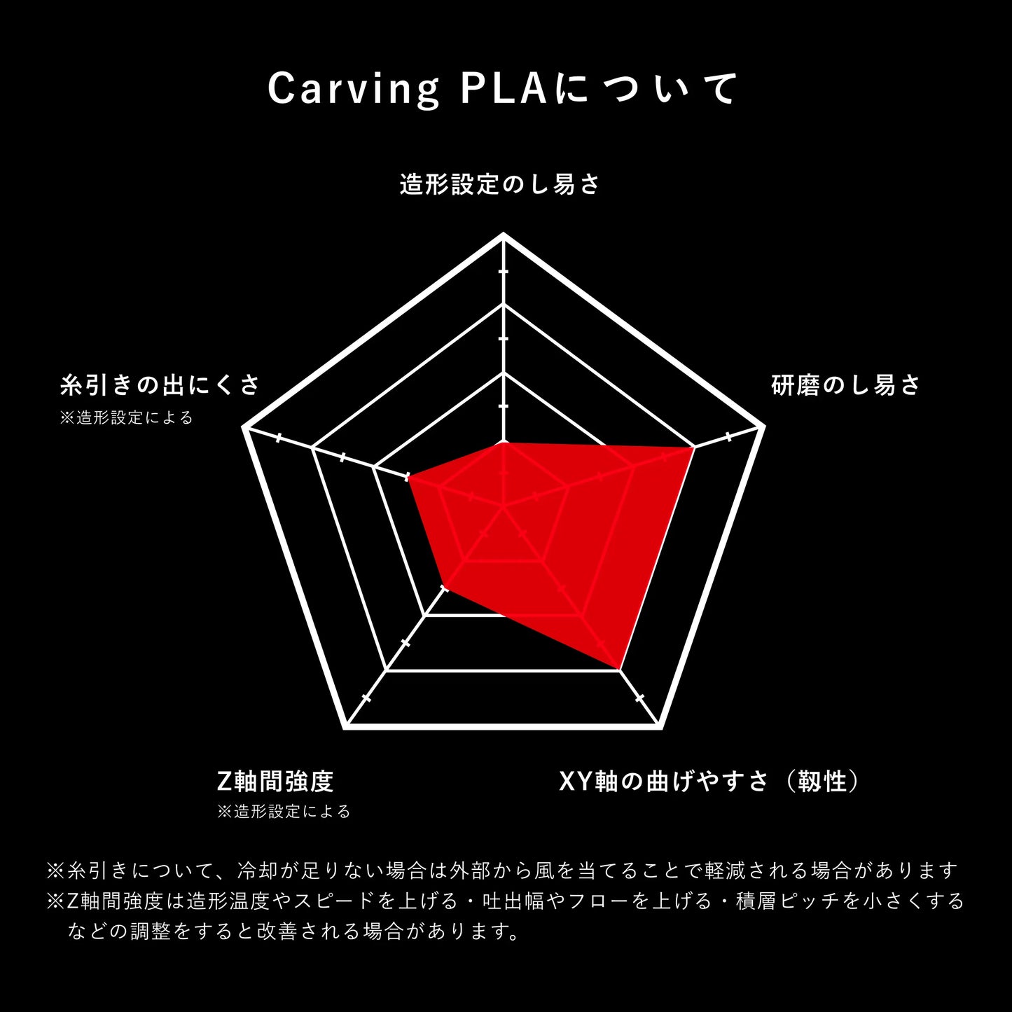 Carving PLA|3Dプリンター用やわらかいPLAフィラメント|美術品・インテリア用